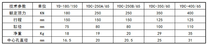 張拉千斤頂技術(shù)參數(shù)