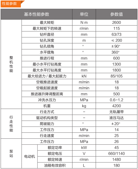 CMS1-2600/45 型煤礦用深孔鉆車(chē)產(chǎn)品參數(shù)