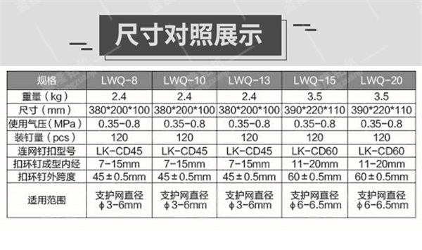 氣動錨網(wǎng)連扣機