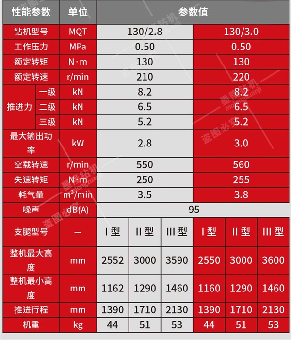 氣動錨桿鉆機